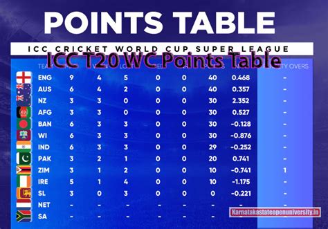 T20 WC Points Table .